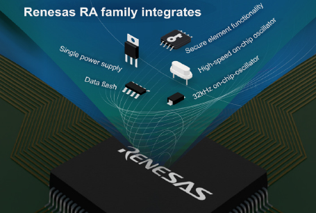 Renesas RA family – Mikrocontroller/Microcontroller
