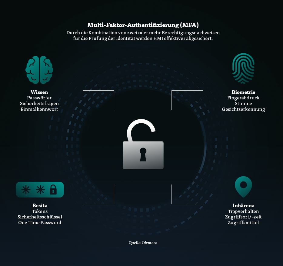 Sicherheitsrisiko Mensch-Maschine-Schnittstelle: Effektive Cybersecurity-Lösungen für eine maximale Sicherheit in HMI-Systemen.