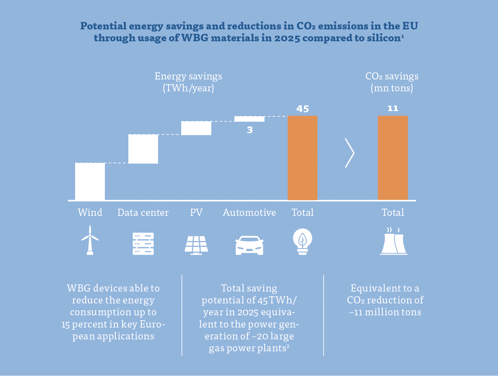 Guest editorial by Nexperia: How Semiconductors enable green energy