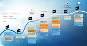 IEA’s Net-Zero Roadmap 2023: Pathway to Limit Global Warming to 1.5°C