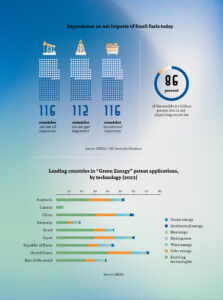 Infographics to the article: Exploring the Geopolitical Impact of Renewable Energy