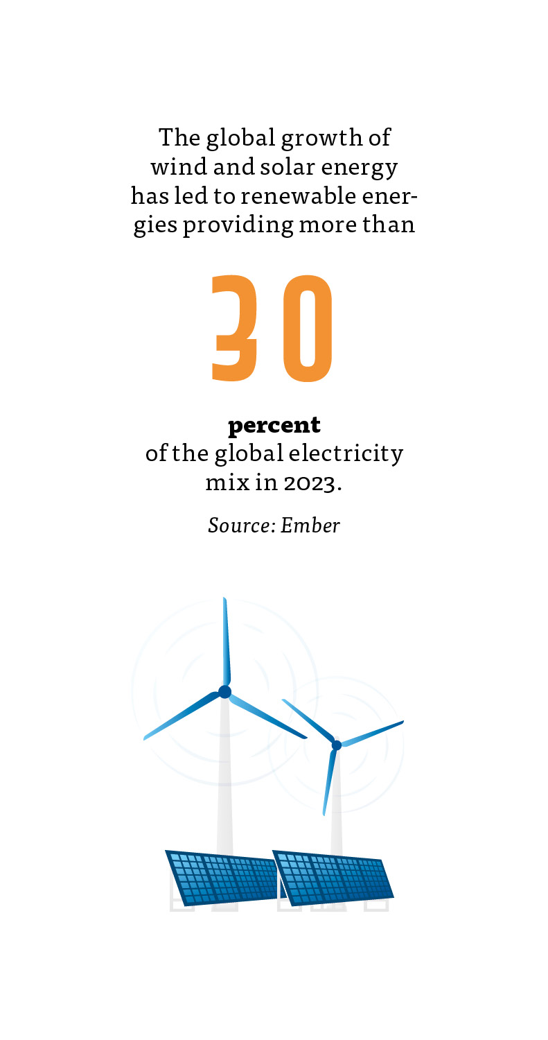 Share Of Renewables In The Global Energy Mix Future Markets Magazine